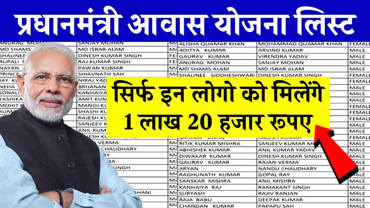 PM Awas Yojana 2024 list