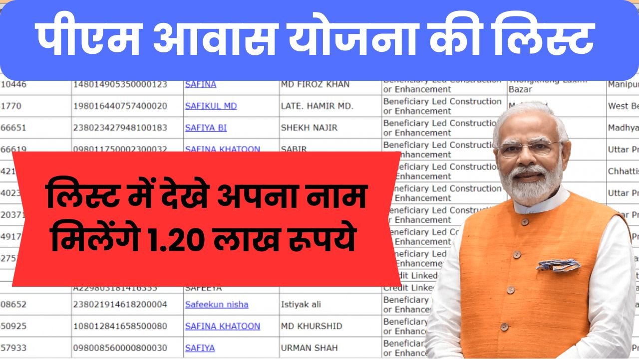 लिस्ट में देखे अपना नाम मिलेंगे 1.20 लाख रूपये